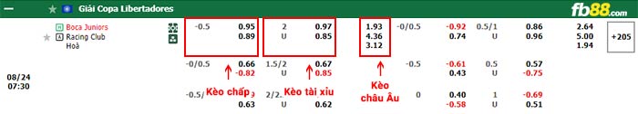 fb88-thông số trận đấu Deportivo Pereira vs Palmeiras