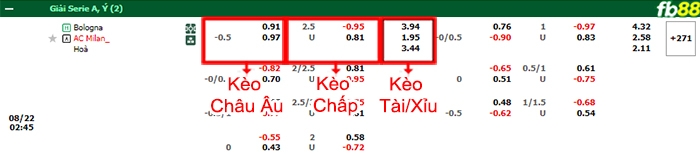 Fb88 bảng kèo trận đấu Bologna vs AC Milan