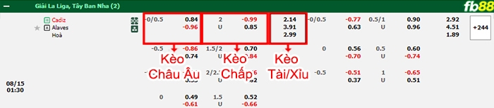Fb88 bảng kèo trận đấu Cadiz vs Alaves