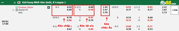 fb88-bảng kèo trận đấu Daejeon vs Suwon FC