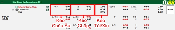 Fb88 bảng kèo trận đấu Estudiantes vs Corinthians