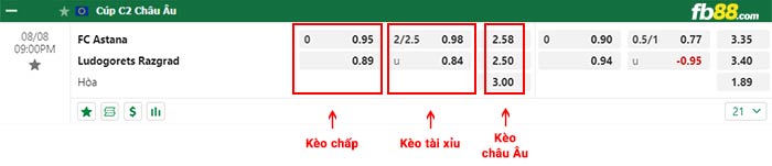 fb88-bảng kèo trận đấu FC Astana vs Ludogorets
