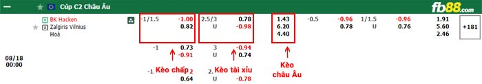 fb88-bảng kèo trận đấu Hacken vs Zalgiris