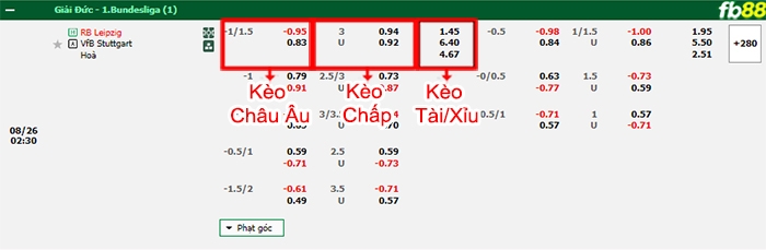 Fb88 bảng kèo trận đấu Leipzig vs Stuttgart