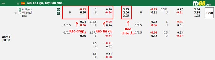 fb88-bảng kèo trận đấu Mallorca vs Villarreal