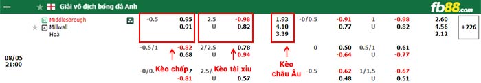 fb88-bảng kèo trận đấu Middlesbrough vs Millwall