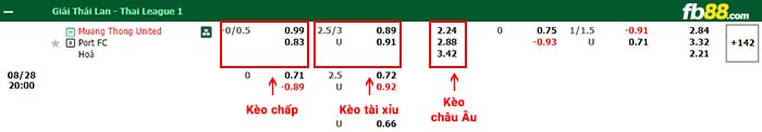 fb88-bảng kèo trận đấu Muang Thong vs Port FC