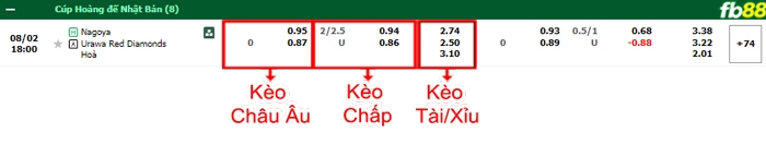 Fb88 bảng kèo trận đấu Nagoya Grampus vs Urawa Reds