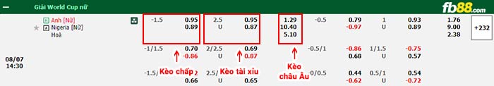 fb88-bảng kèo trận đấu Nu Anh vs Nu Nigeria