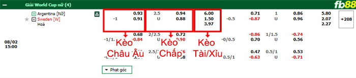 Fb88 bảng kèo trận đấu nữ Argentina vs nữ Thụy Điển