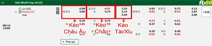 Fb88 bảng kèo trận đấu nữ Úc vs nữ Pháp