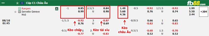 fb88-bảng kèo trận đấu Rangers vs Servette