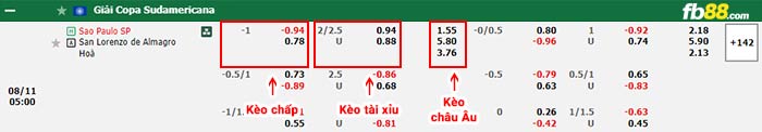 fb88-bảng kèo trận đấu Sao Paulo vs San Lorenzo