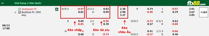 fb88-bảng kèo trận đấu Seongnam vs Bucheon