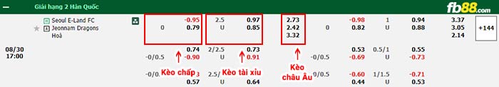 fb88-bảng kèo trận đấu Seoul E-Land vs Jeonnam