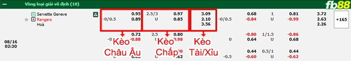 Fb88 bảng kèo trận đấu Servette vs Rangers