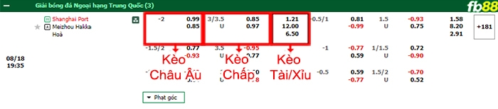 Fb88 bảng kèo trận đấu Shanghai Port vs Meizhou Hakka