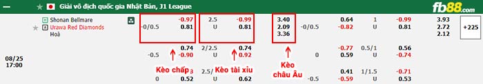 fb88-bảng kèo trận đấu Shonan Bellmare vs Urawa Reds