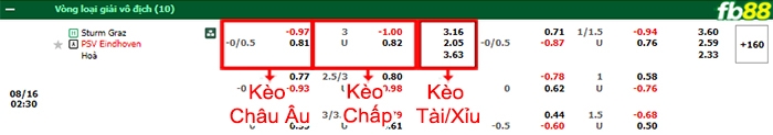 Fb88 bảng kèo trận đấu Sturm Graz vs PSV