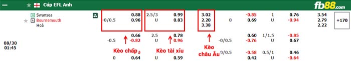fb88-bảng kèo trận đấu Swansea vs Bournemouth