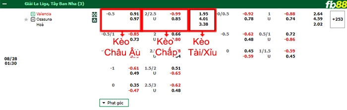 Fb88 bảng kèo trận đấu Valencia vs Osasuna