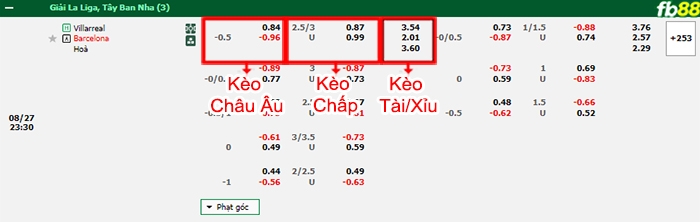 Fb88 bảng kèo trận đấu Villarreal vs Barcelona