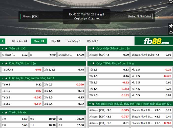 fb88-chi tiết kèo trận đấu Al-Nassr vs Shabab Al Ahli