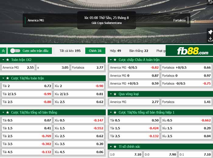 fb88-chi tiết kèo trận đấu America MG vs Fortaleza