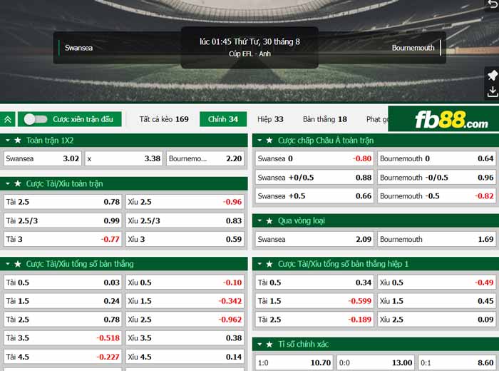fb88-chi tiết kèo trận đấu Swansea vs Bournemouth