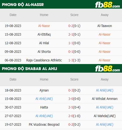fb88-thông số trận đấu Al-Nassr vs Shabab Al Ahli