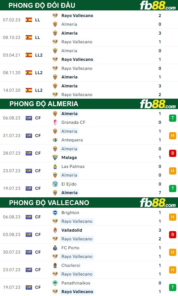 Fb88 thông số trận đấu Almeria vs Vallecano
