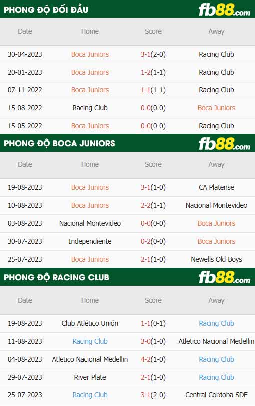 fb88-thông số trận đấu Boca Juniors vs Racing Club