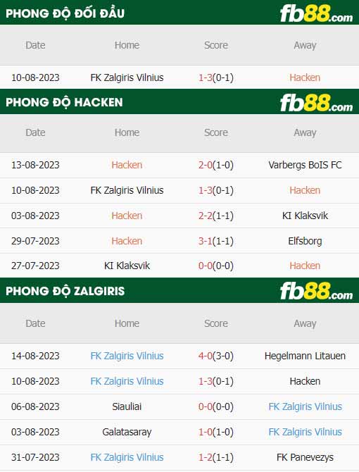 fb88-soi kèo Hacken vs Zalgiris