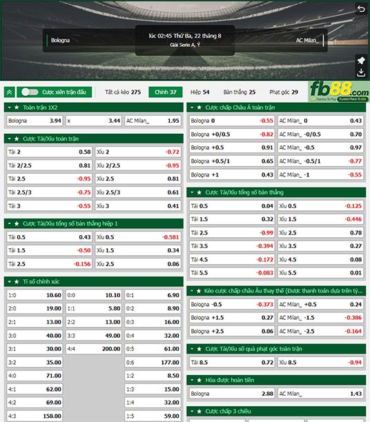 Fb88 tỷ lệ kèo trận đấu Bologna vs AC Milan