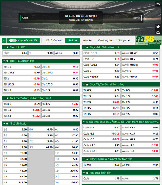 Fb88 tỷ lệ kèo trận đấu Cadiz vs Alaves