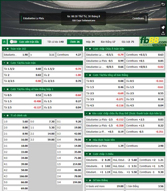 Fb88 tỷ lệ kèo trận đấu Estudiantes vs Corinthians