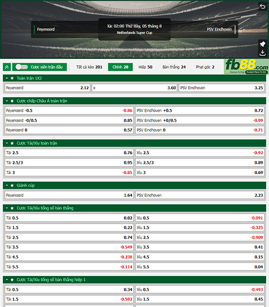 Fb88 tỷ lệ kèo trận đấu Feyenoord vs PSV