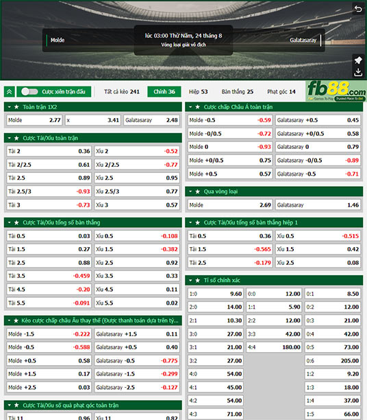 Fb88 tỷ lệ kèo trận đấu Molde vs Galatasaray