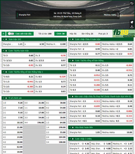 Fb88 tỷ lệ kèo trận đấu Shanghai Port vs Meizhou Hakka