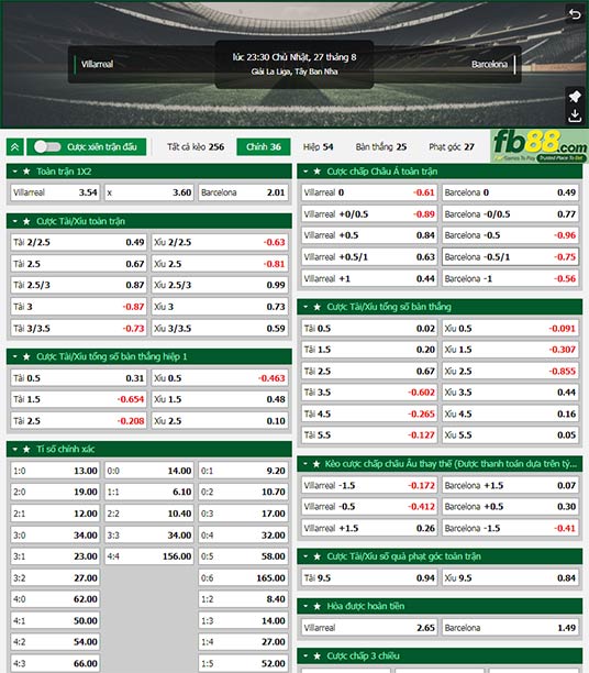 Fb88 tỷ lệ kèo trận đấu Villarreal vs Barcelona