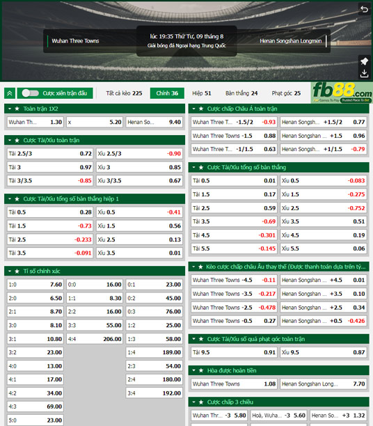 Fb88 tỷ lệ kèo trận đấu Wuhan Three Towns vs Henan