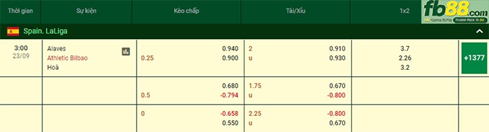 Fb88 bảng kèo trận đấu Alaves vs Athletic Bilbao