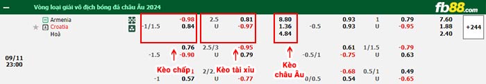 fb88-bảng kèo trận đấu Armenia vs Croatia