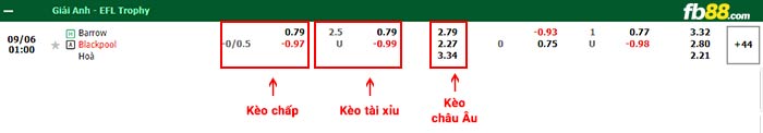 fb88-bảng kèo trận đấu Barrow vs Blackpool
