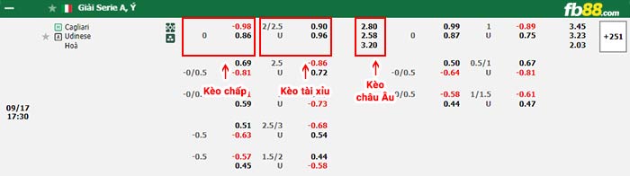 fb88-bảng kèo trận đấu Cagliari vs Udinese