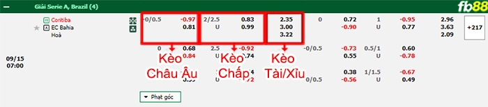 Fb88 bảng kèo trận đấu Coritiba vs Bahia