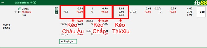 Fb88 bảng kèo trận đấu Genoa vs Roma