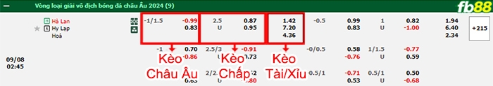 Fb88 bảng kèo trận đấu Hà Lan vs Hy Lạp