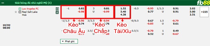 Fb88 bảng kèo trận đấu Los Angeles vs Salt Lake
