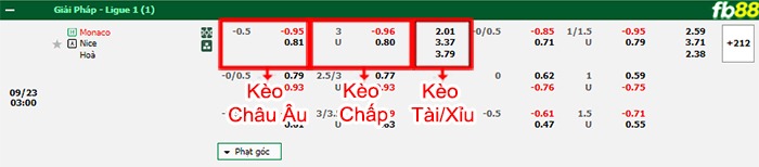 Fb88 bảng kèo trận đấu Monaco vs Nice